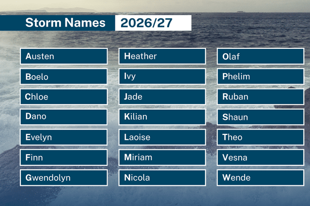 Fógraíonn Met Éireann liosta nua ainmneacha stoirme do 2026/27